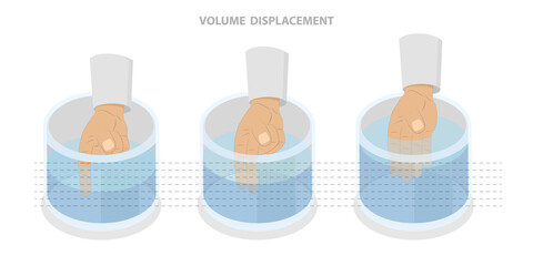 3D Isometric Flat  Illustration of Volume Displacement, Homework Educational Experiment