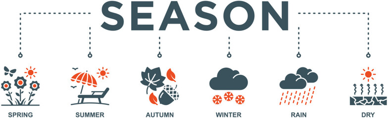Season banner web icon vector illustration concept with icon of spring, summer, autumn, winter, rain, dry