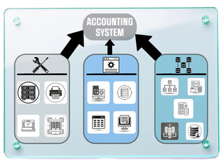 Accounting System Infographic- Digital Board. Accounting. Business. Technology.