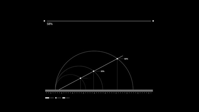 line chart HUD infographic of financial. Business charts and data numbers, Information reports of business strategy for investment. Technology data