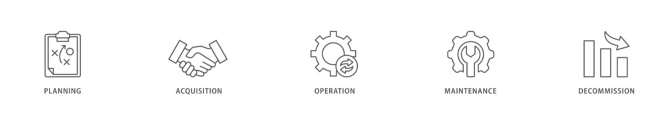 Asset life cycle icon packs for your design digital and printing of planning, acquisition, operation, maintenance, and decommission icon live stroke and easy to edit 