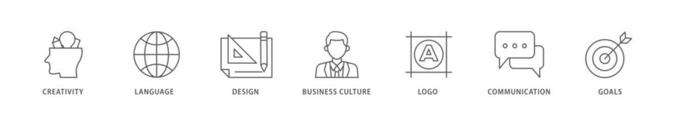 Corporate identiy icon packs for your design digital and printing of creativity, language, design, business culture, logo, communication and goals icon live stroke and easy to edit 