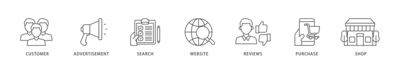Customer journey icon packs for your design digital and printing of customer, advertisement, search, website, reviews, purchase and shop icon live stroke and easy to edit 