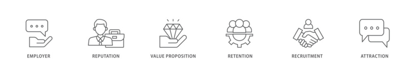Employer branding icon packs for your design digital and printing of pay raise, reputation, value proposition, retention, recruitment and attraction icon live stroke and easy to edit 