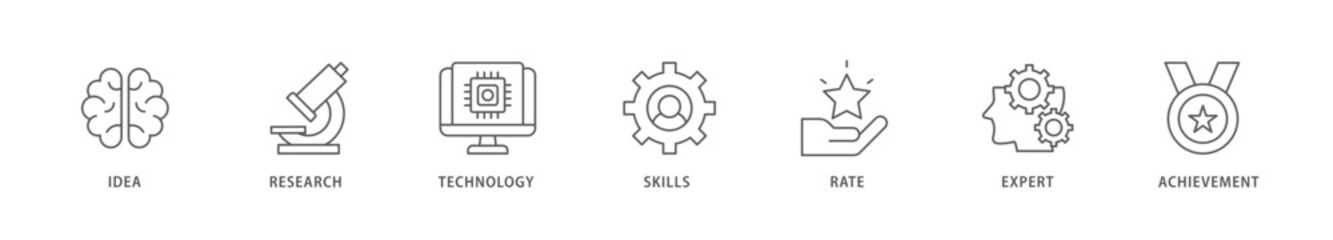 Experience icon packs for your design digital and printing of idea, research, technology, skills, rate, expert and achievement icon live stroke and easy to edit 