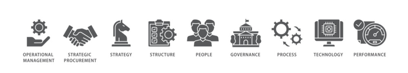 Procurement management icon packs for your design digital and printing of operational management, strategy, structure, people, governance, process  icon live stroke and easy to edit 