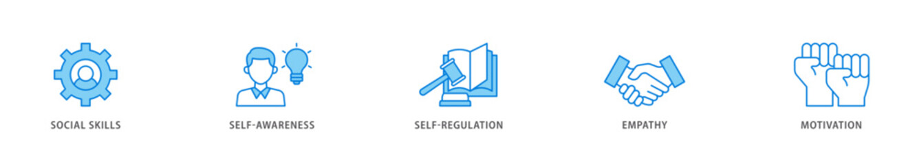 Emotional intelligence icon packs for your design digital and printing of social skills, self awareness, self regulation, empathy and motivation icon live stroke and easy to edit 