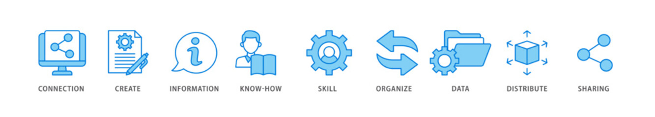 Knowledge icon packs for your design digital and printing of education, think, development, study, potential, brainstorm, and creative icon live stroke and easy to edit 
