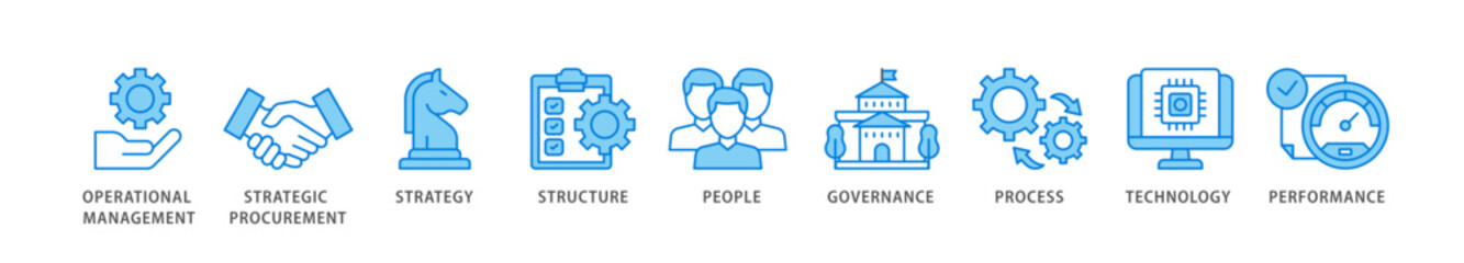 Procurement management icon packs for your design digital and printing of operational management, strategy, structure, people, governance, process  icon live stroke and easy to edit 