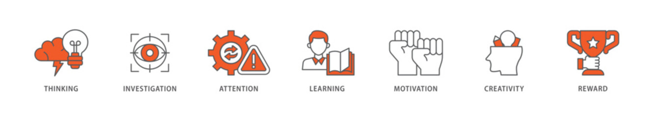 Curiosity icon packs for your design digital and printing of thinking, investigation, attention, learning, motivation, creativity, reward icon live stroke and easy to edit 