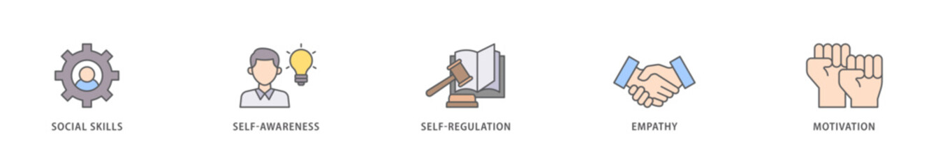 Emotional intelligence icon packs for your design digital and printing of social skills, self awareness, self regulation, empathy and motivation icon live stroke and easy to edit 