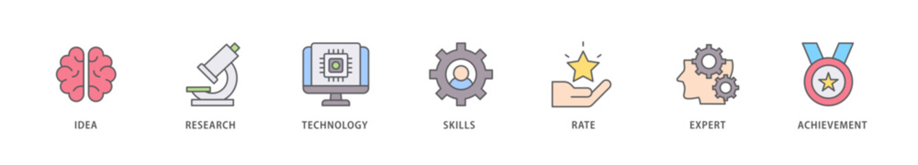 Experience icon packs for your design digital and printing of idea, research, technology, skills, rate, expert and achievement icon live stroke and easy to edit 