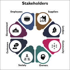 Eight aspects of Stakeholders - Suppliers, Lenders, Community, Owners, Society, Customers, Government, Employees. Infographic template with icons and description placeholder