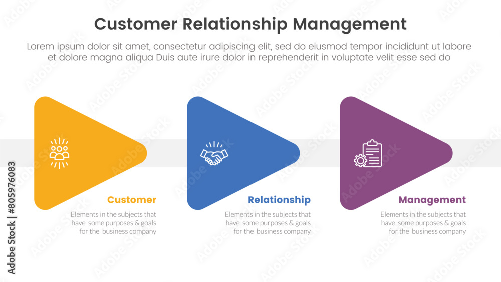 Poster crm customer relationship management infographic 3 point stage template with triangle arrow right di