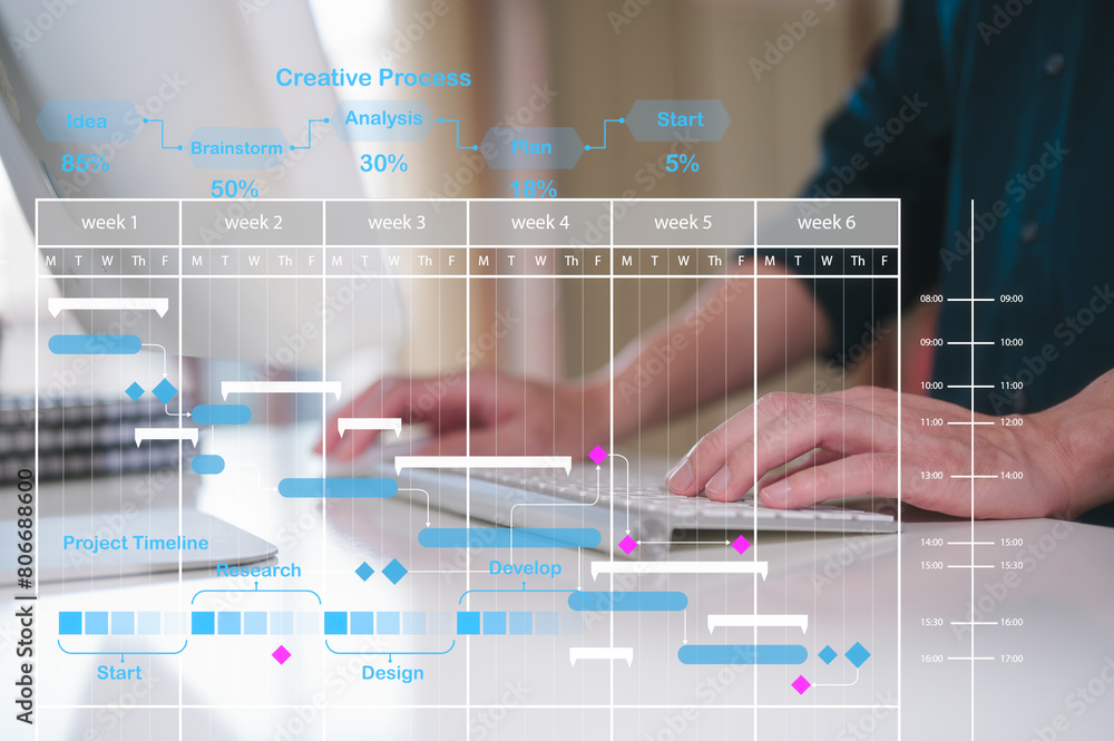 Poster time management project planning business concept, analyst analytics data management system report k