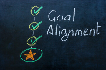 The inscription goal alignment on the board and the stages of the plan.