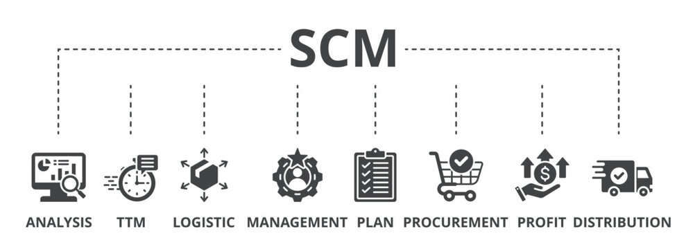 SCM concept icon illustration contain analysis, ttm, logistic, management, plan, procurement, profit and distribution.