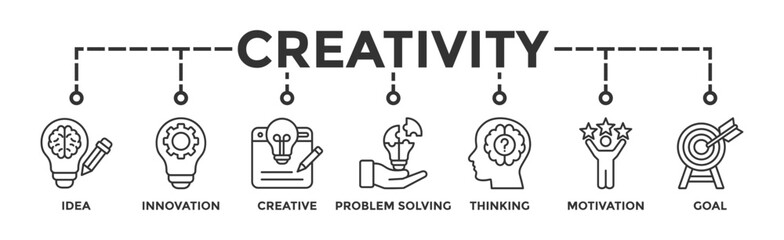 Creativity banner web icon illustration concept with icon of idea, innovation, creative, problem solving, thinking, motivation, goal