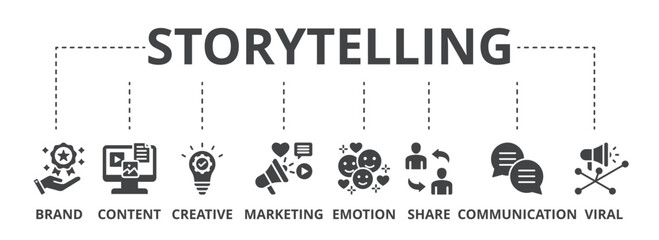 Storytelling concept icon illustration contain brand, content, creative, marketing, emotion, share, communication and viral. © Uniconlabs
