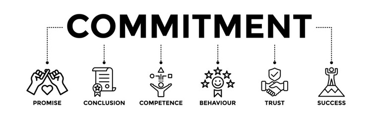 Commitment banner icons set with black outline icon of promise, conclusion, competence, behaviour, trust, and success