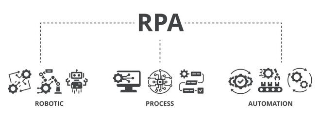 RPA concept icon illustration contain robotic, process and automation.
