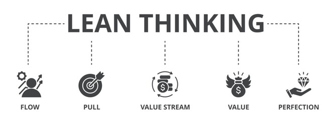 Lean thinking concept icon illustration contain flow, pull, value stream, value and perfection.