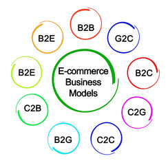 Nine Ways Doing E - commerce