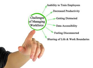  Challenges of Managing Workforce Remotely