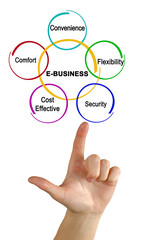 Five advantages of  E - business