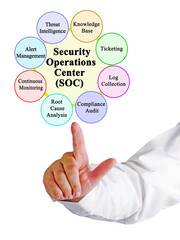 Functions of Security Operations Center (SOC)