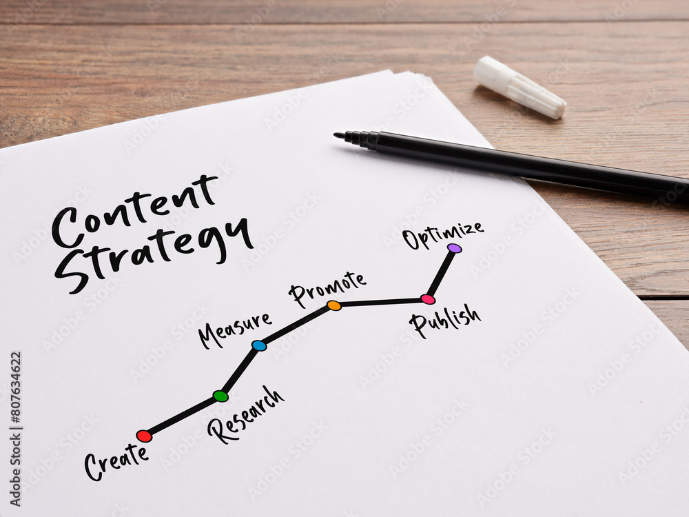 Poster the steps of content strategy handwritten in a flowchart on a white sheet of paper.