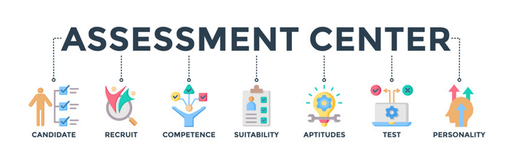 Assessment center banner web icon concept for personal audit of human resources with icon of user candidate, recruit, competence, suitability, aptitudes, test and personality. Vector illustration