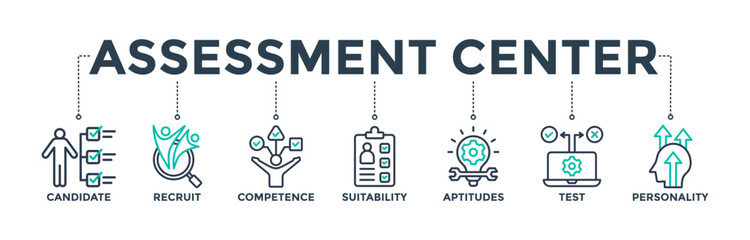 Assessment center banner web icon concept for personal audit of human resources with icon of user candidate, recruit, competence, suitability, aptitudes, test and personality. Vector illustration