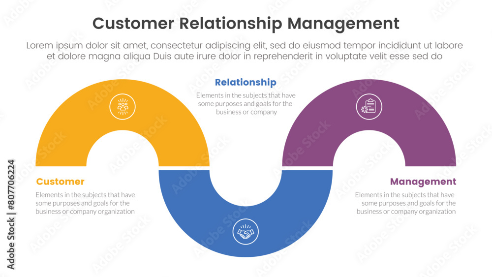 Poster crm customer relationship management infographic 3 point stage template with circular shape half cir