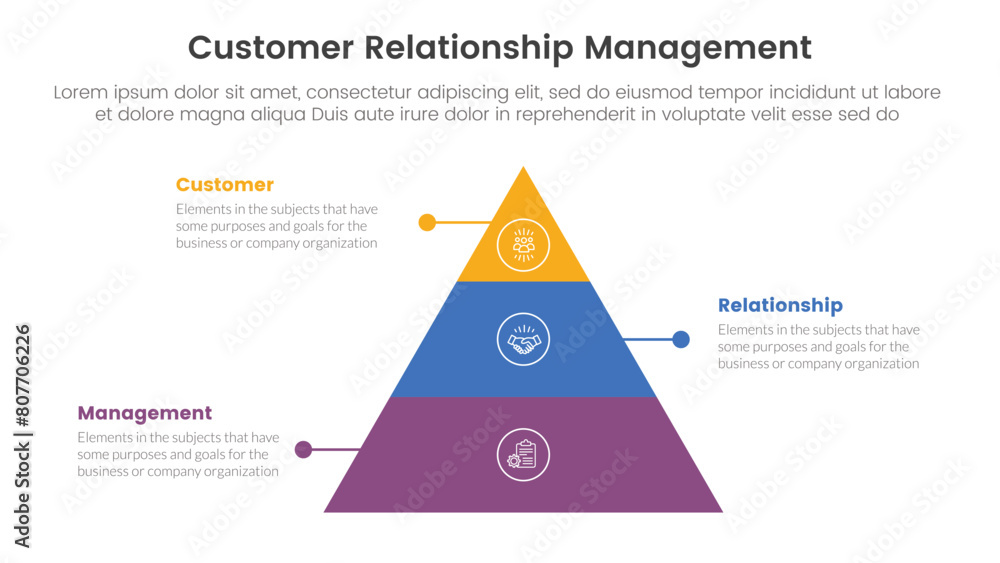 Poster crm customer relationship management infographic 3 point stage template with pyramid shape structure