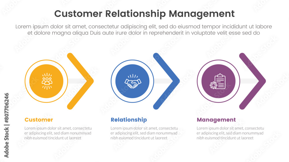 Poster crm customer relationship management infographic 3 point stage template with circle and arrow shape 