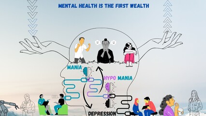Biploar disorder showcasing the mood cycle of Depression to Mania
