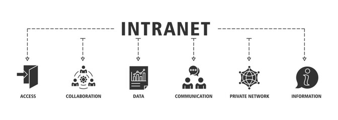 Intranet banner web icon set vector illustration concept for global network system with icon of access, collaboration, data, communication, private network, and information technology