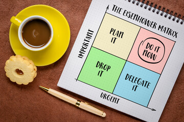 urgent versus important - Eisenhower matrix,  a simple decision-making tool, productivity and task...