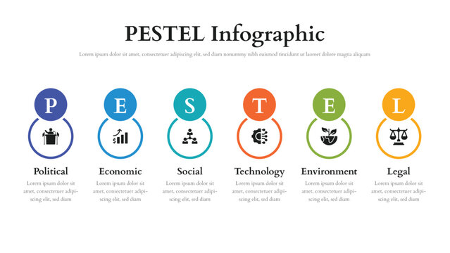 Pestel infographic presentation layout fully editable.