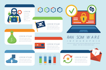 Flat design ransomware infographic