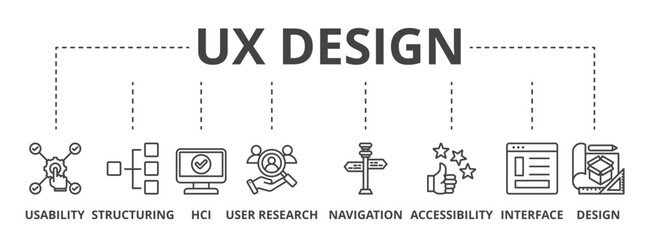 UX design concept icon illustration contain usability, structuring, hcl, user research, navigation, accessibility, interface and design.