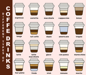 Infographics of types of coffee and their preparation. Types of coffee. Cafe menu. Flat style.