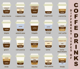 Types of coffee. Infographics of types of coffee and their preparation. Cafe menu. Flat style.
