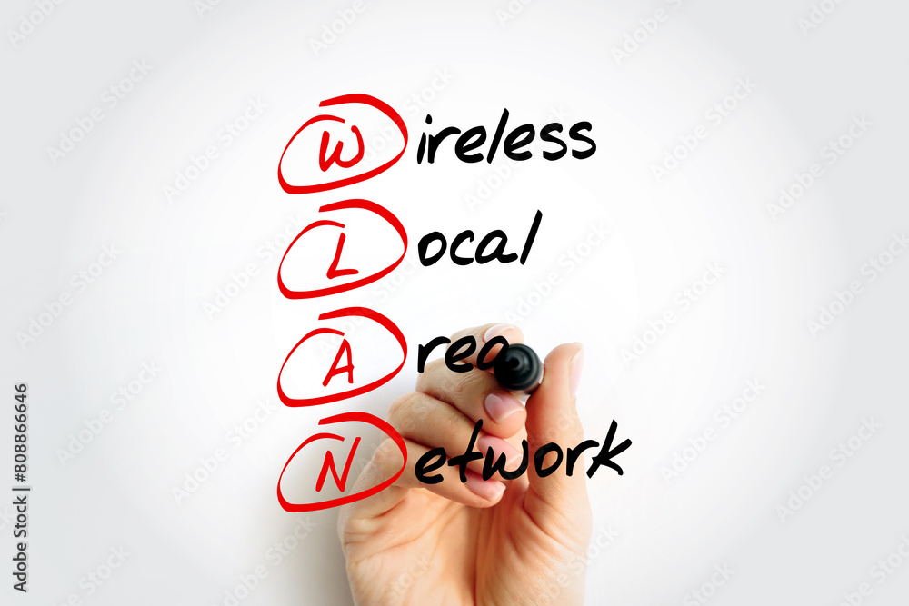 Poster wlan - wireless local area network is a wireless distribution method for two or more devices, acrony