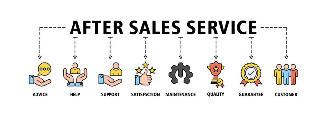 After sales service banner web icon set vector illustration concept with icon of advice, help, support, satisfaction, maintenance, quality, guarantee, customer