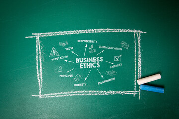 Business Ethics. Trust, Reputation, Communication and Relationship concept. Green chalkboard...