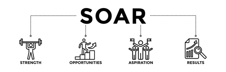 SOAR banner icons set with black outline icon of strength, opportunities, aspiration, and results