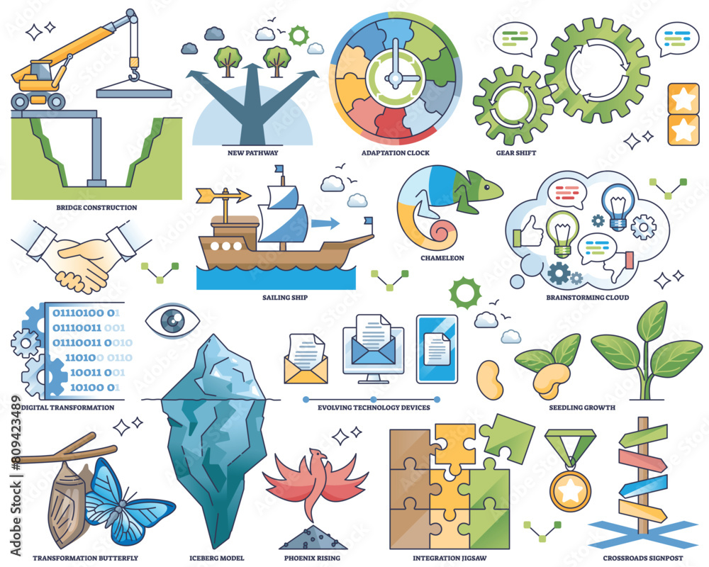 Poster change management and business transformation strategy outline collection set. labeled elements with