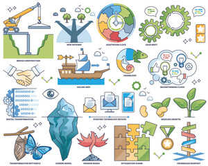 Change management and business transformation strategy outline collection set. Labeled elements with company development goals, effective task organization and work automation vector illustration.